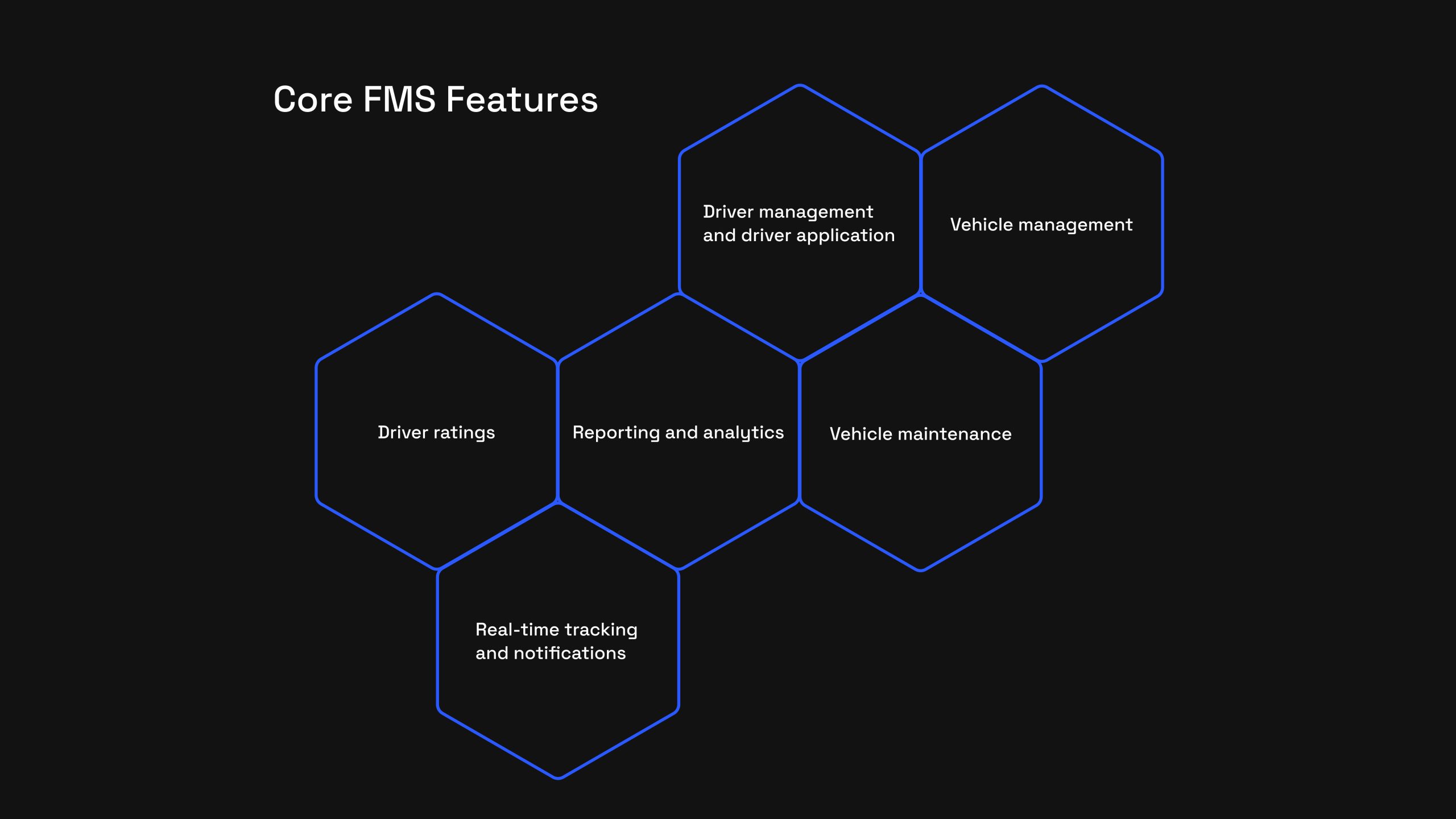 Long) Fleet Management Software: Solving Global Transportation Issues and  Streamlining Business Success - IT-Dimension