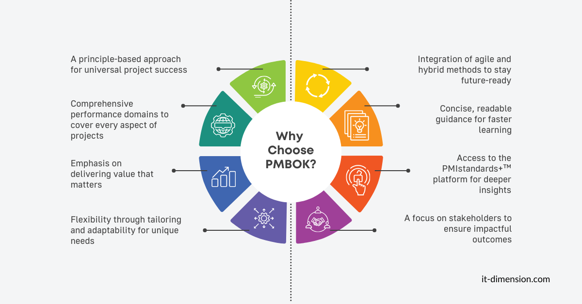 Why Choose PMBOK